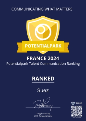 Potentialpark - Ranked